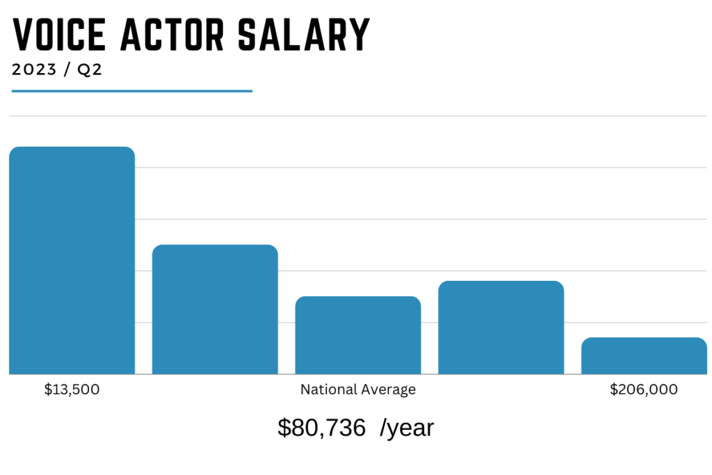 Top 10 highest-paid voice actors in Japan in 2022 (seiyuus) - Tuko.co.ke